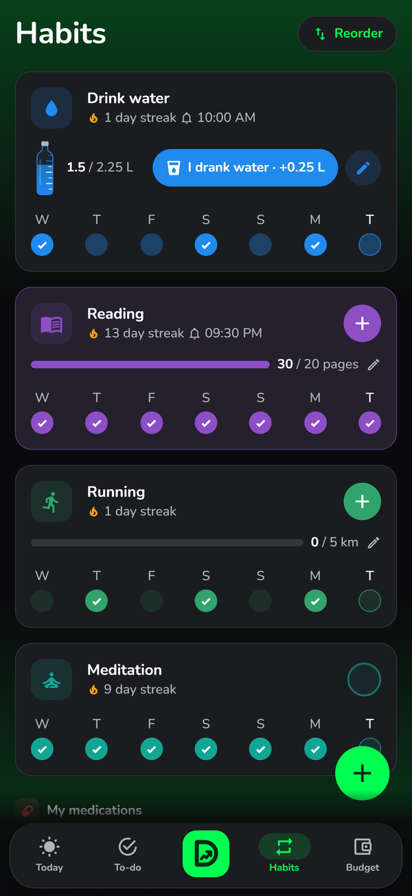 Habits